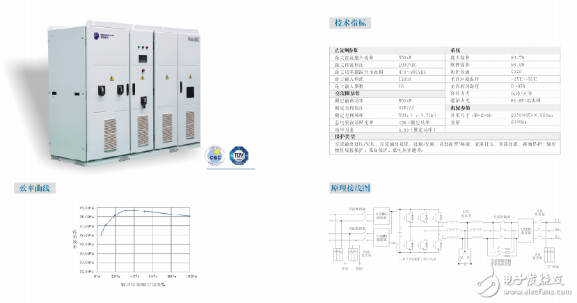 太陽能發電系統組成的介紹及其集成方案簡介與特點