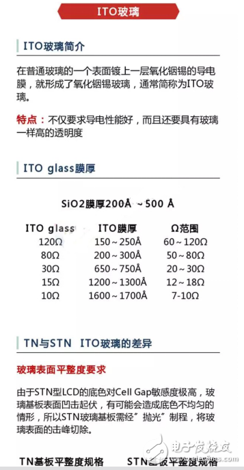 ITO玻璃簡介及其基本結構和生產工藝的介紹