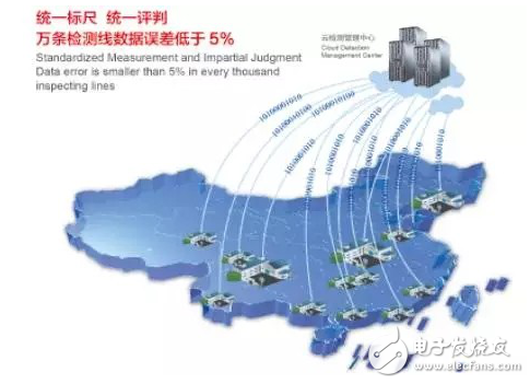 物聯網與云檢測車聯網智能執(zhí)行系統