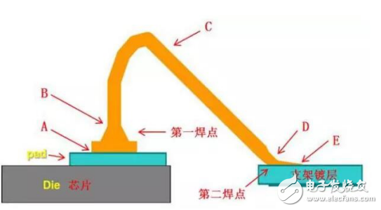 LED死燈原因的幾種情況介紹與案例分析