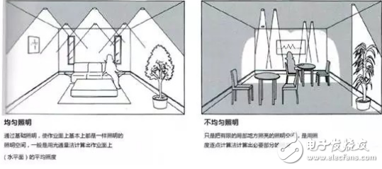 光通量法和逐點計算法等幾種LED照明計算方法及案例分享