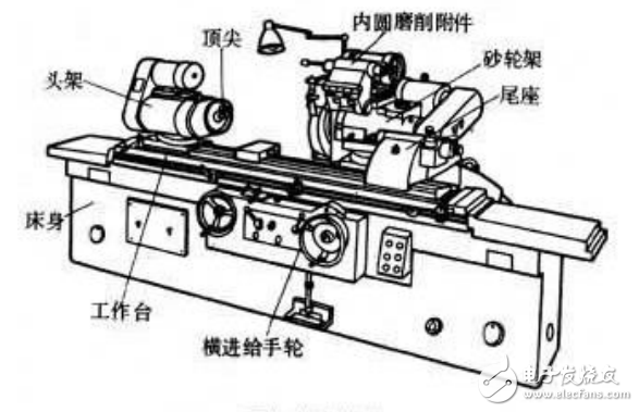 DA200伺服系統(tǒng)全閉環(huán)控制功能在高精度外圓磨床的應(yīng)用