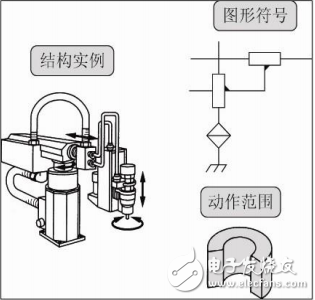 DA200伺服系統(tǒng)在機(jī)械手的應(yīng)用