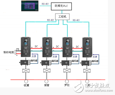 Goodrive35系列變頻器在粗紗機(jī)上的應(yīng)用