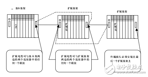 指令語編程器S-01P2操作手冊