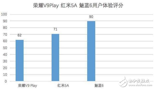 魅族魅藍6怎么樣？魅藍6評測：魅藍6百元機中的新寵兒，外觀、拍照、體驗簡直完美