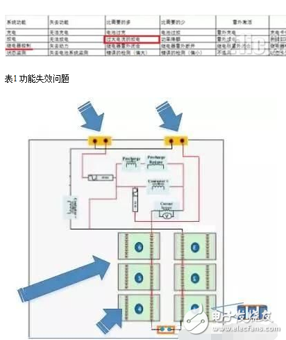 如何突破純電動電池短路難點及保護設計方案解析