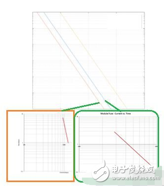 如何突破純電動電池短路難點及保護設計方案解析