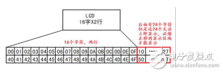 淺談C51單片機(jī)編程技巧有哪些