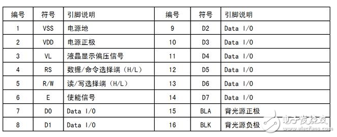 淺談C51單片機(jī)編程技巧有哪些