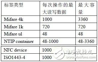 針對(duì)藍(lán)牙對(duì)象的NFC技術(shù)交換方案解析