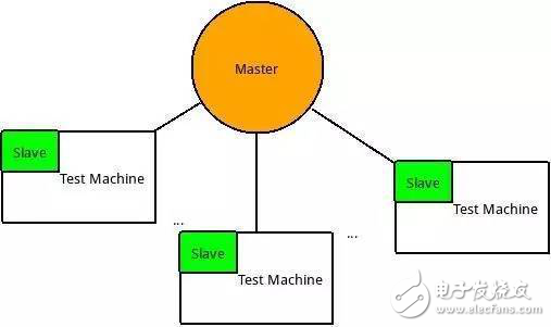 在Jenkins管理的持續集成境引入Docker來優化資源配置