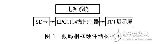 LPC1114的簡易數碼相框設計