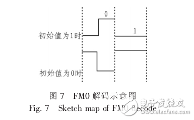 150MHz LPC1800 MCU 具有業界最高的ARM Cortex_M3性能