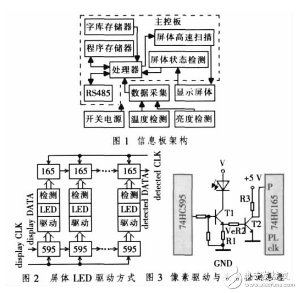 基于Cortex的公路可變情報板可靠性設計