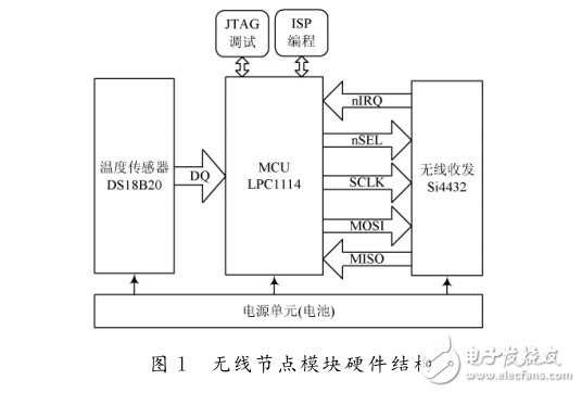 電機(jī)溫度監(jiān)測系統(tǒng)低功耗無線節(jié)點(diǎn)模塊設(shè)計(jì)