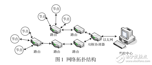 大棚溫濕度無線實時監(jiān)控系統(tǒng)的設(shè)計