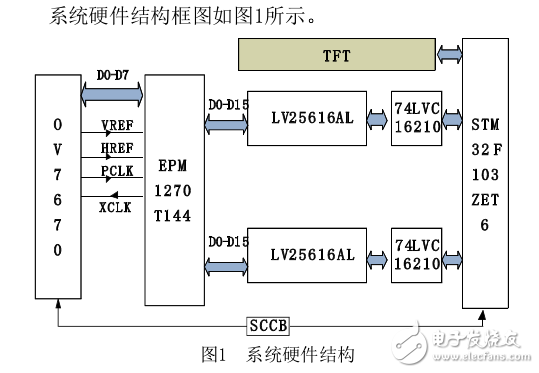 安瓿瓶在線檢測(cè)系統(tǒng)的研究