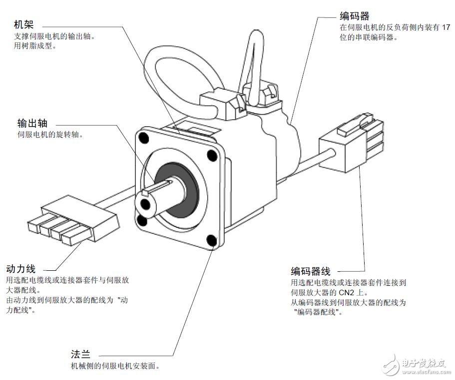 基于SPB鉑電阻測溫輸入單元