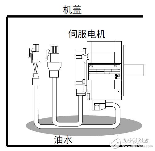 基于AC伺服系統(tǒng)ALPHA 5 SMART的使用方法