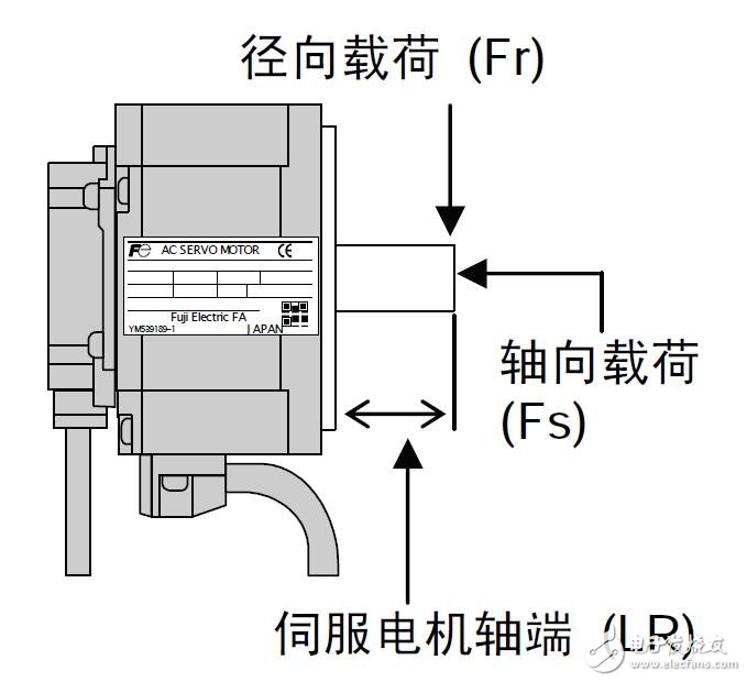 基于伺服系統的ALPHA5 Smart操作手冊