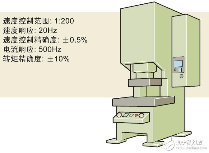 基于富士電機(jī)的多功能變頻器