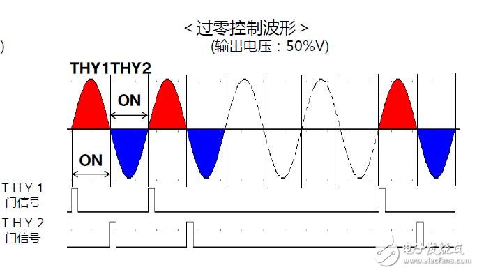 交流電力調整器APR的功能及結構