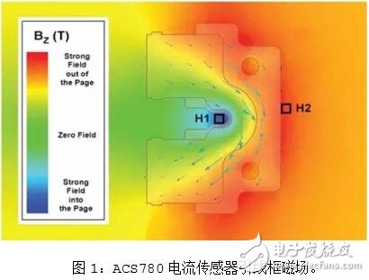 CMR機(jī)制的電路板設(shè)計(jì)及布線