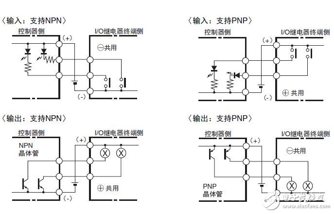 基于G70V的I/O繼電器終端型號及應用