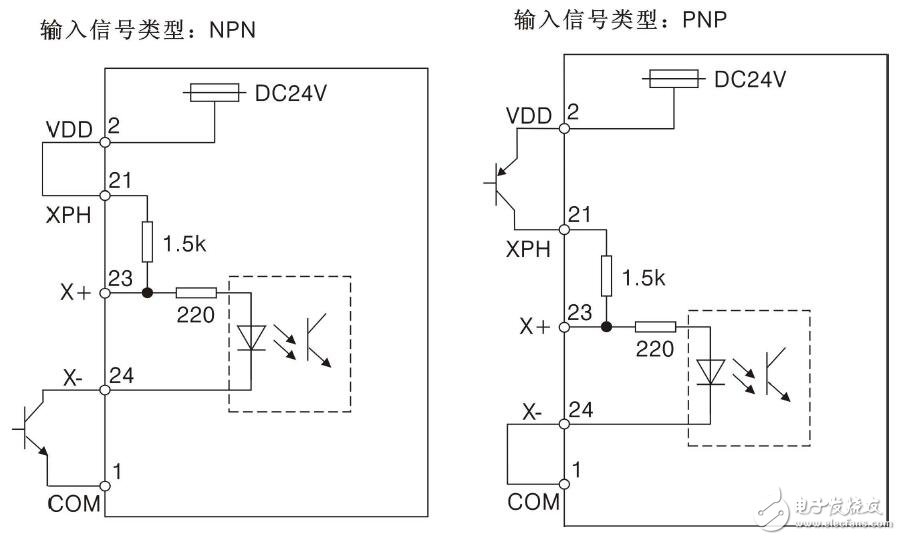 數字型伺服驅動器的接口定義及接線設置