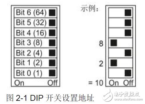 S7-1500與G120通訊控制變頻器起停及調速