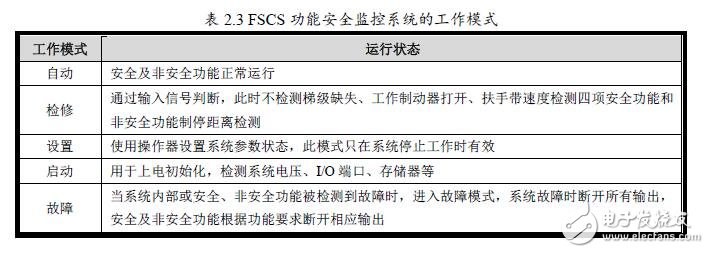 基于FSCS安全監控系統使用說明
