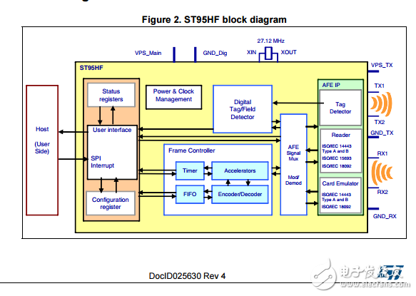 st95hf近場通信收發器數據表