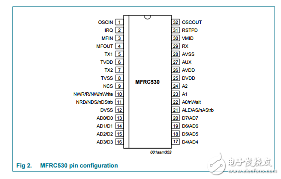 mfrc530標準讀寫方案