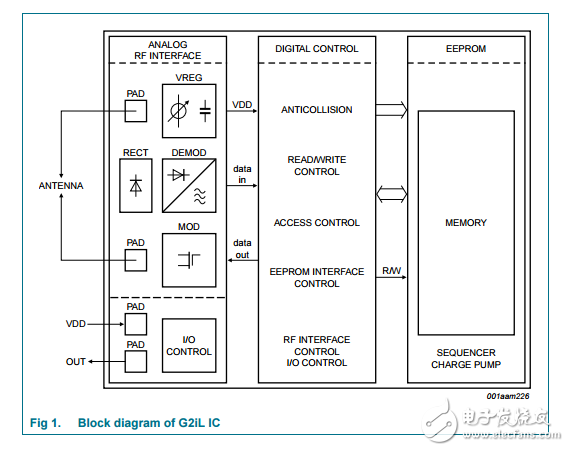 NXP UCODE系列的g2il轉發器SL3S1203_1213產品數據表