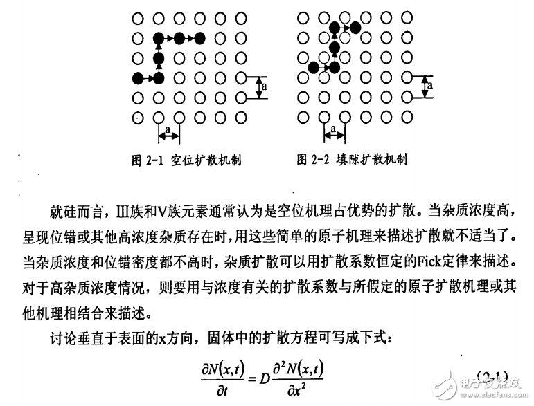 單晶硅太陽能電池擴散技術及其工藝與電池特性仿真方案的介紹