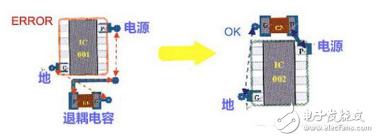 高速PCB設(shè)計的六個規(guī)則