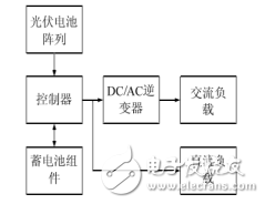 光伏發電系統特性概述及其預測模型的建立