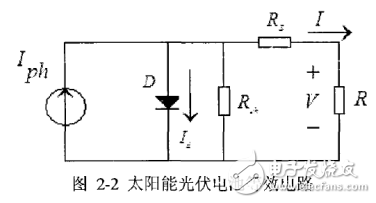 光伏發電系統特性概述及其預測模型的建立