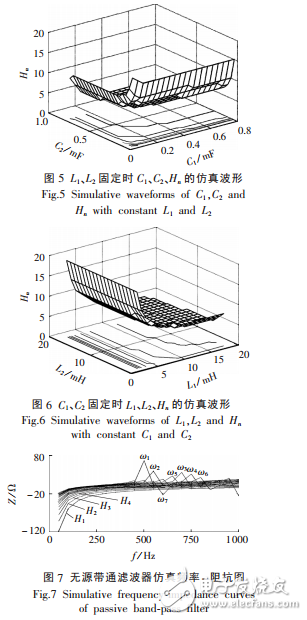 無源濾波器的設計抑制光伏發電系統逆變電源諧波及仿真結果