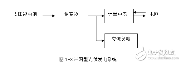 光伏電池的發(fā)展歷史與光伏系統(tǒng)及其并網(wǎng)系統(tǒng)的工作原理