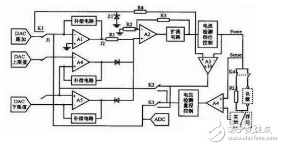 模擬集成電路中集成運算放大器、穩壓和音響集成電路的介紹