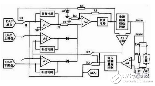 開關電源電磁干擾的三種產生機理介紹