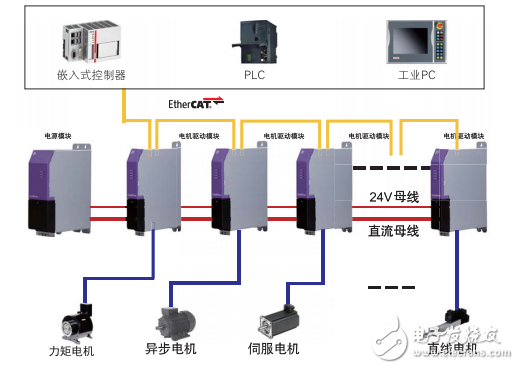 CoolDrive A8伺服驅動器選型手冊