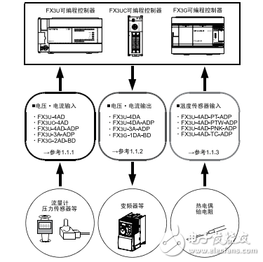 三菱fx3系列微型可編程控制器用戶手冊