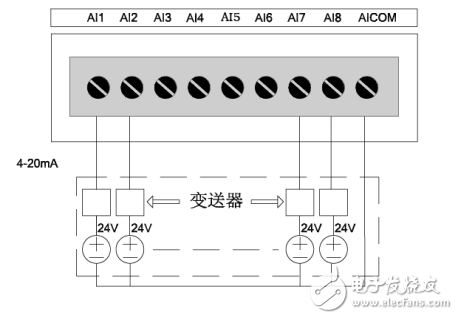 sdp104從站IO模塊安裝使用手冊