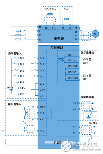 西門子V20基本型變頻器用戶手冊