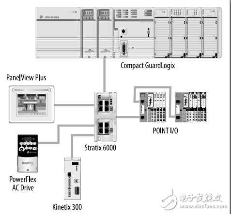 集成架構(gòu)中型應用選型指南