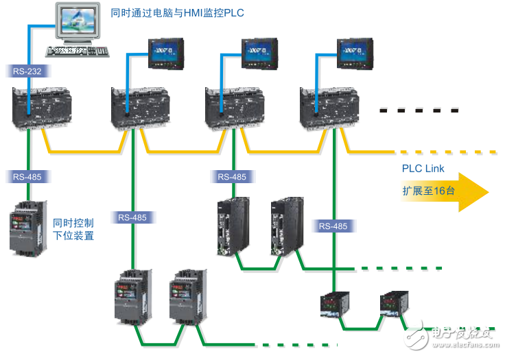 臺達DVP-ES2可編程控制器產品手冊