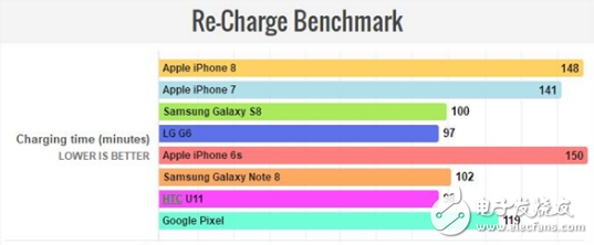 iPhone8上市就被吐槽玻璃背板易碎最低維修費高達1616元